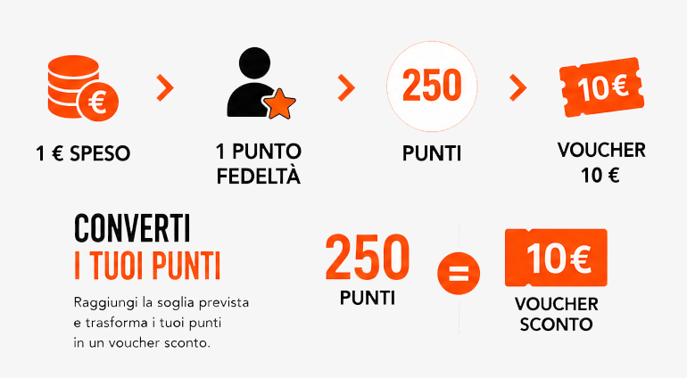 Legenda e guida al funzionamento di Gamemania Club